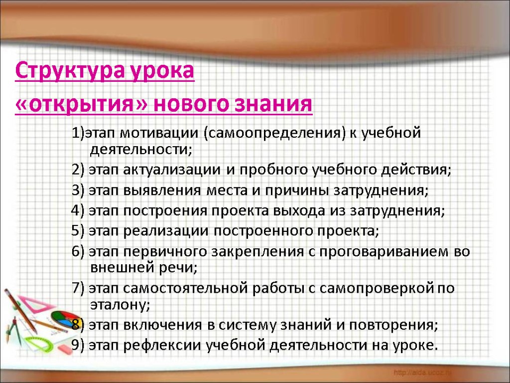 Структура урока «открытия» нового знания 1)этап мотивации (самоопределения) к учебной деятельности; 2) этап актуализации